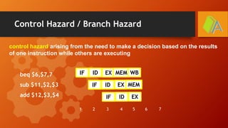 Control Hazard / Branch Hazard
control hazard arising from the need to make a decision based on the results
of one instruction while others are executing
beq $6,$7,7
sub $11,$2,$3
add $12,$3,$4
IF ID EX MEM WB
IF ID EX MEM
1 2 3 4 5 6 7
IF ID EX
 
