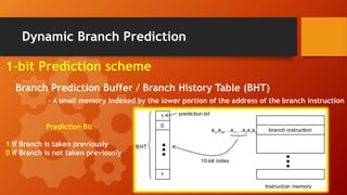 Dynamic Branch Prediction
1-bit Prediction scheme
Branch Prediction Buffer / Branch History Table (BHT)
- A small memory indexed by the lower portion of the address of the branch instruction
Prediction Bit
1 if Branch is taken previously
0 if Branch is not taken previously
 