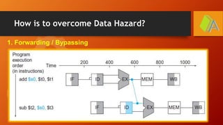 How is to overcome Data Hazard?
1. Forwarding / Bypassing
 