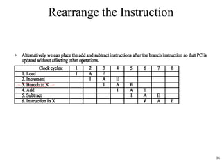 Rearrange the Instruction
36
 