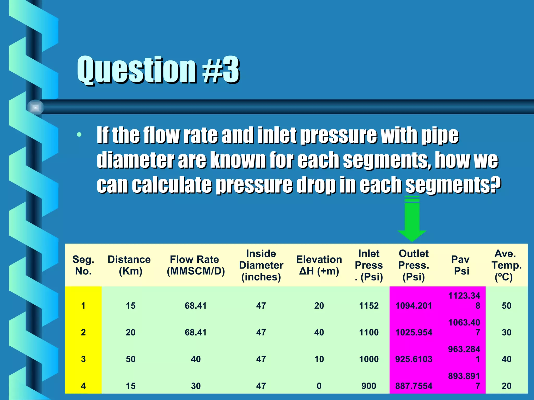 Question #3
•      If the flow rate and inlet pressure with pipe
       diameter are known for each segments, how we
       can calculate pressure drop in each segments?


                                 Inside                 Inlet    Outlet               Ave.
Seg.    Distance    Flow Rate              Elevation                        Pav
                                Diameter               Press     Press.               Temp.
No.       (Km)     (MMSCM/D)               ΔH (+m)                          Psi
                                (inches)               . (Psi)    (Psi)                (ºC)
                                                                            1123.34
 1         15         68.41        47         20        1152     1094.201         8    50
                                                                            1063.40
 2         20         68.41        47         40        1100     1025.954         7    30
                                                                            963.284
 3         50          40          47         10        1000     925.6103         1    40
                                                                            893.891
 4         15          30          47          0        900      887.7554         7    20
 