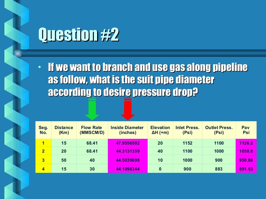 Pipeline hydraulic calculation