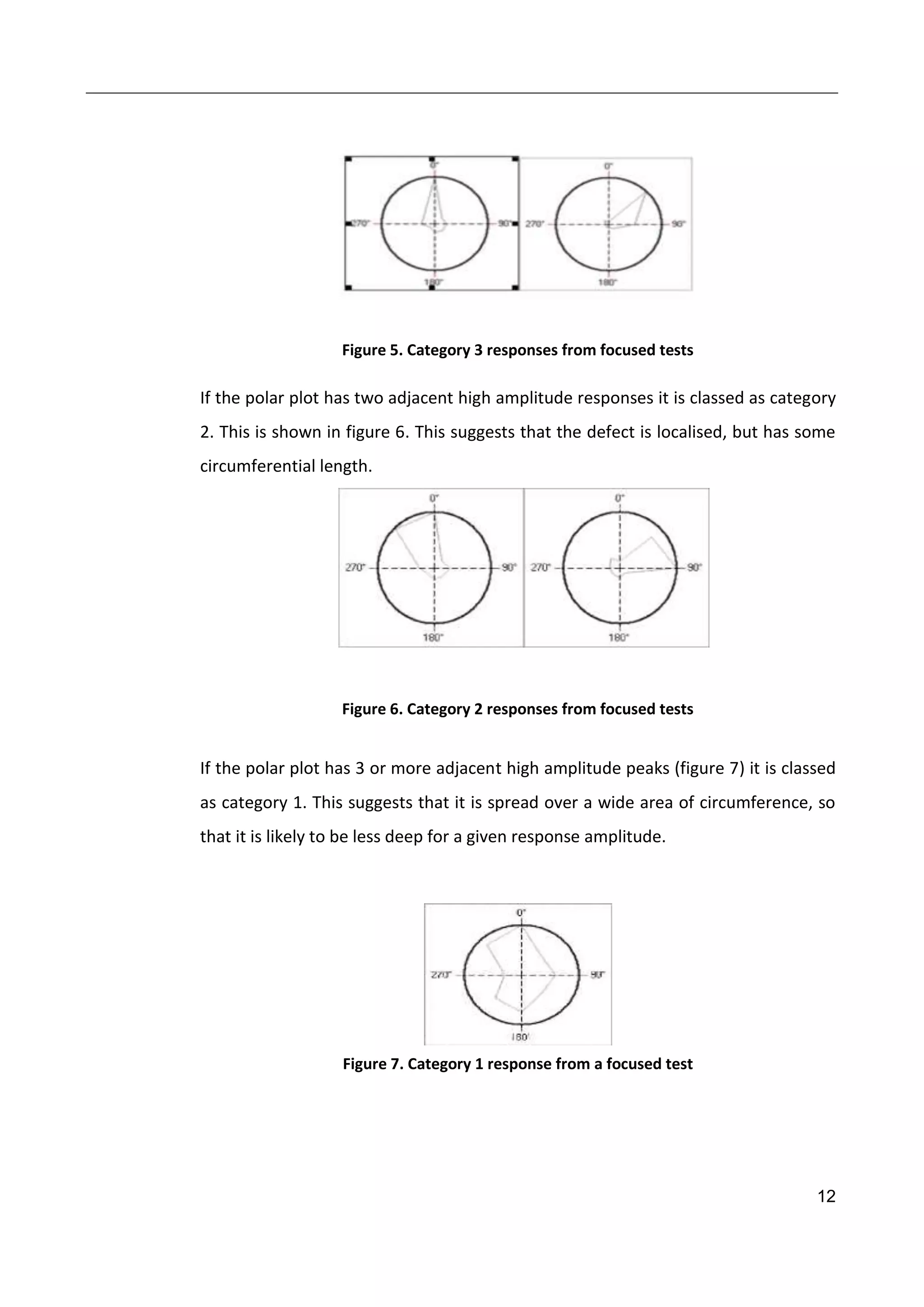 12
Figure 5. Category 3 responses from focused tests
If the polar plot has two adjacent high amplitude responses it is classed as category
2. This is shown in figure 6. This suggests that the defect is localised, but has some
circumferential length.
Figure 6. Category 2 responses from focused tests
If the polar plot has 3 or more adjacent high amplitude peaks (figure 7) it is classed
as category 1. This suggests that it is spread over a wide area of circumference, so
that it is likely to be less deep for a given response amplitude.
Figure 7. Category 1 response from a focused test
 