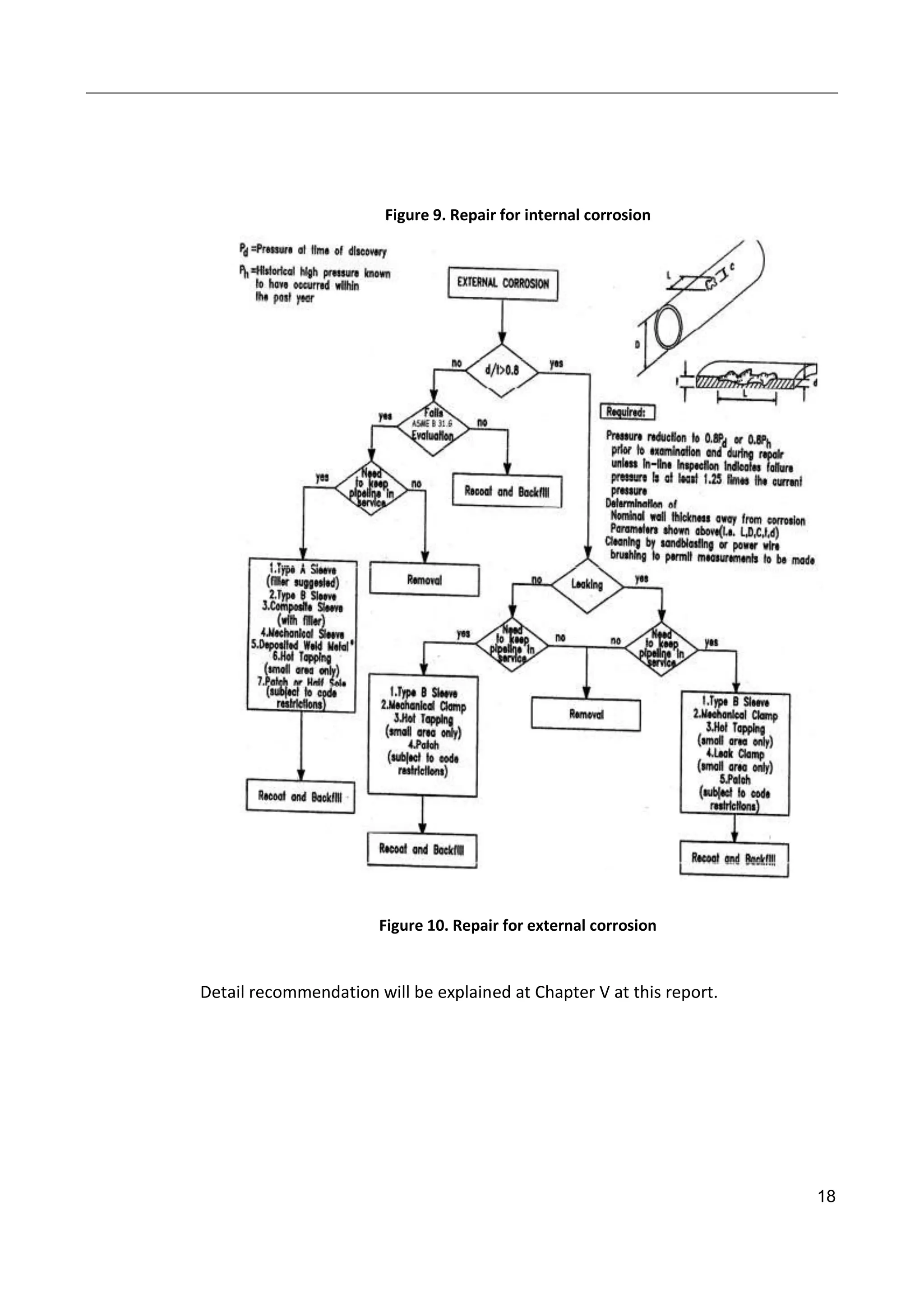 18
Figure 9. Repair for internal corrosion
Figure 10. Repair for external corrosion
Detail recommendation will be explained at Chapter V at this report.
 