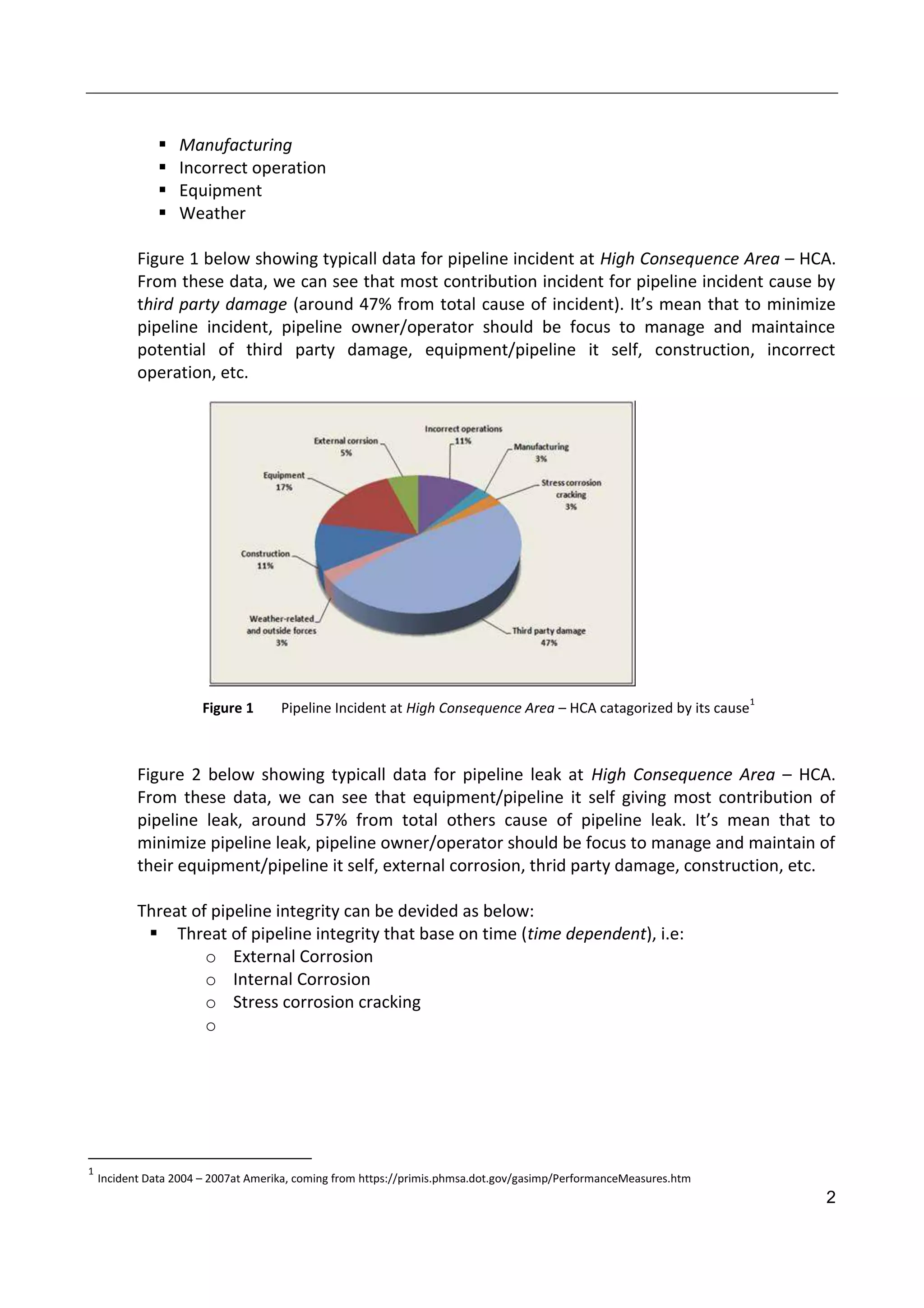 2
 Manufacturing
 Incorrect operation
 Equipment
 Weather
Figure 1 below showing typicall data for pipeline incident at High Consequence Area – HCA.
From these data, we can see that most contribution incident for pipeline incident cause by
third party damage (around 47% from total cause of incident). It’s mean that to minimize
pipeline incident, pipeline owner/operator should be focus to manage and maintaince
potential of third party damage, equipment/pipeline it self, construction, incorrect
operation, etc.
Figure 1 Pipeline Incident at High Consequence Area – HCA catagorized by its cause
1
Figure 2 below showing typicall data for pipeline leak at High Consequence Area – HCA.
From these data, we can see that equipment/pipeline it self giving most contribution of
pipeline leak, around 57% from total others cause of pipeline leak. It’s mean that to
minimize pipeline leak, pipeline owner/operator should be focus to manage and maintain of
their equipment/pipeline it self, external corrosion, thrid party damage, construction, etc.
Threat of pipeline integrity can be devided as below:
 Threat of pipeline integrity that base on time (time dependent), i.e:
o External Corrosion
o Internal Corrosion
o Stress corrosion cracking
o
1
Incident Data 2004 – 2007at Amerika, coming from https://primis.phmsa.dot.gov/gasimp/PerformanceMeasures.htm
 