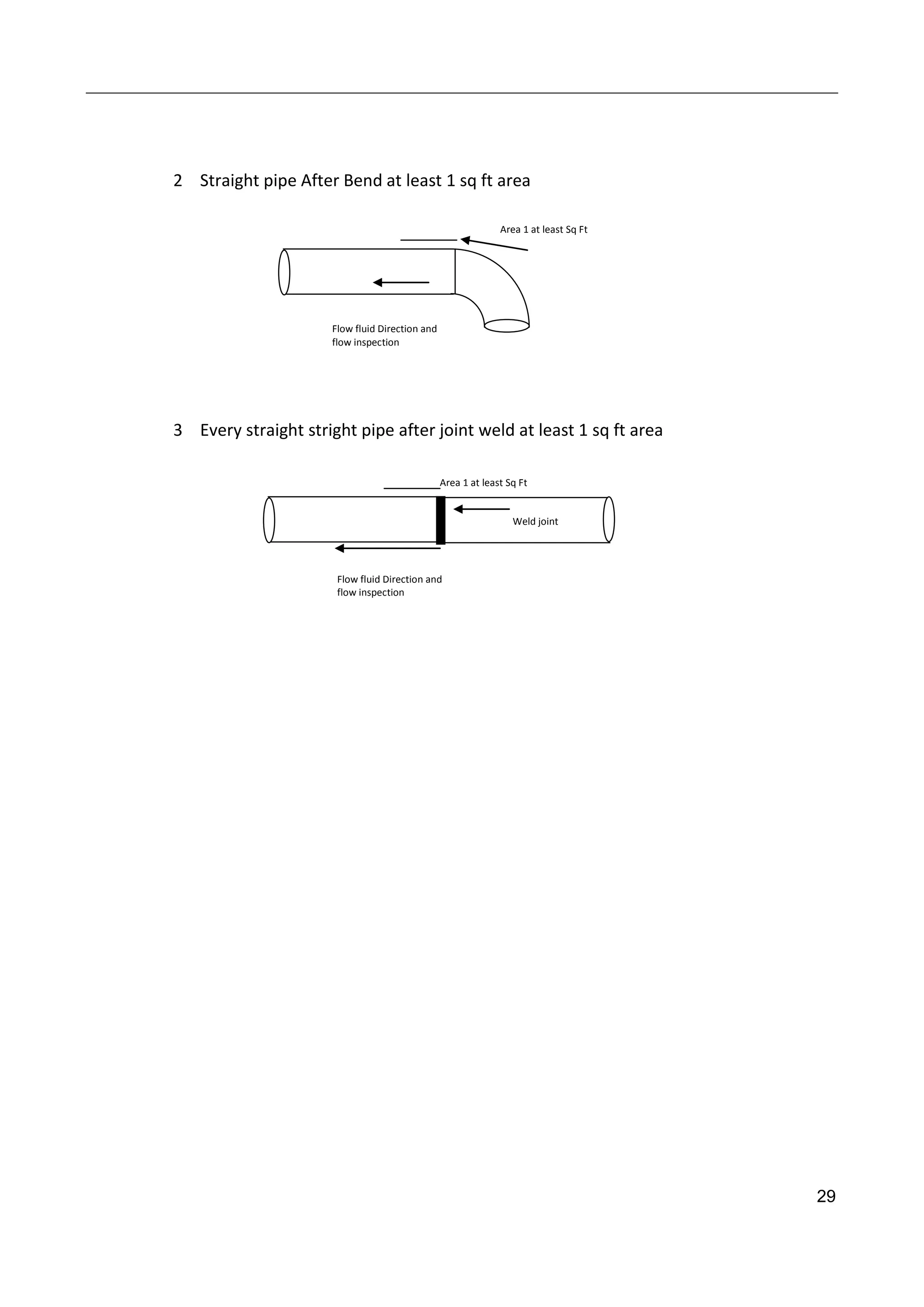 29
Area 1 at least Sq Ft
Flow fluid Direction and
flow inspection
Flow fluid Direction and
flow inspection
Area 1 at least Sq Ft
Weld joint
2 Straight pipe After Bend at least 1 sq ft area
3 Every straight stright pipe after joint weld at least 1 sq ft area
 