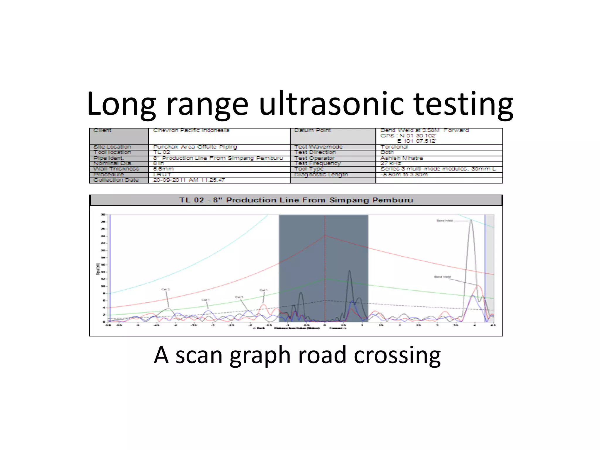 Long range ultrasonic testing
A scan graph road crossing
 