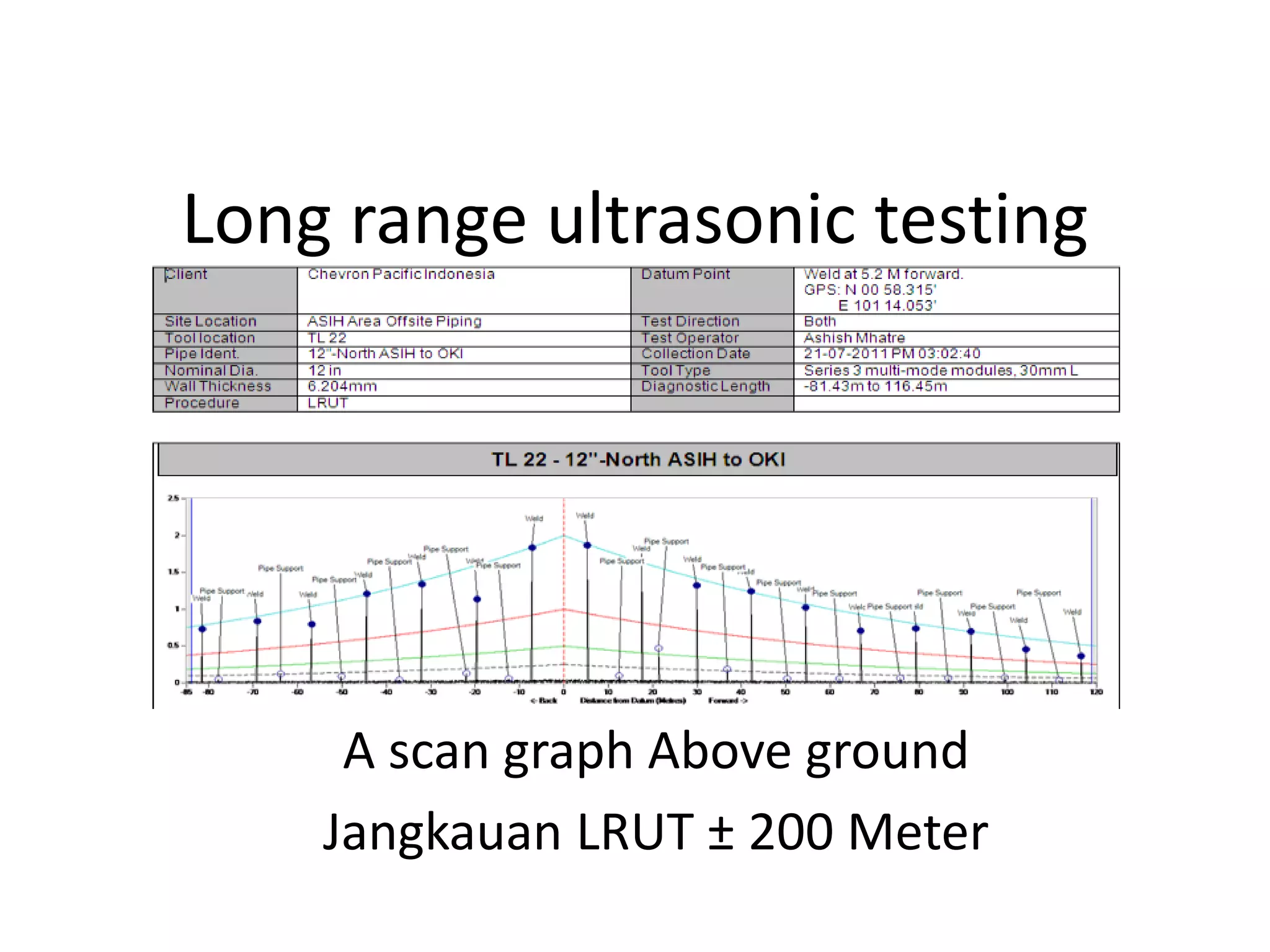 Long range ultrasonic testing
A scan graph Above ground
Jangkauan LRUT ± 200 Meter
 
