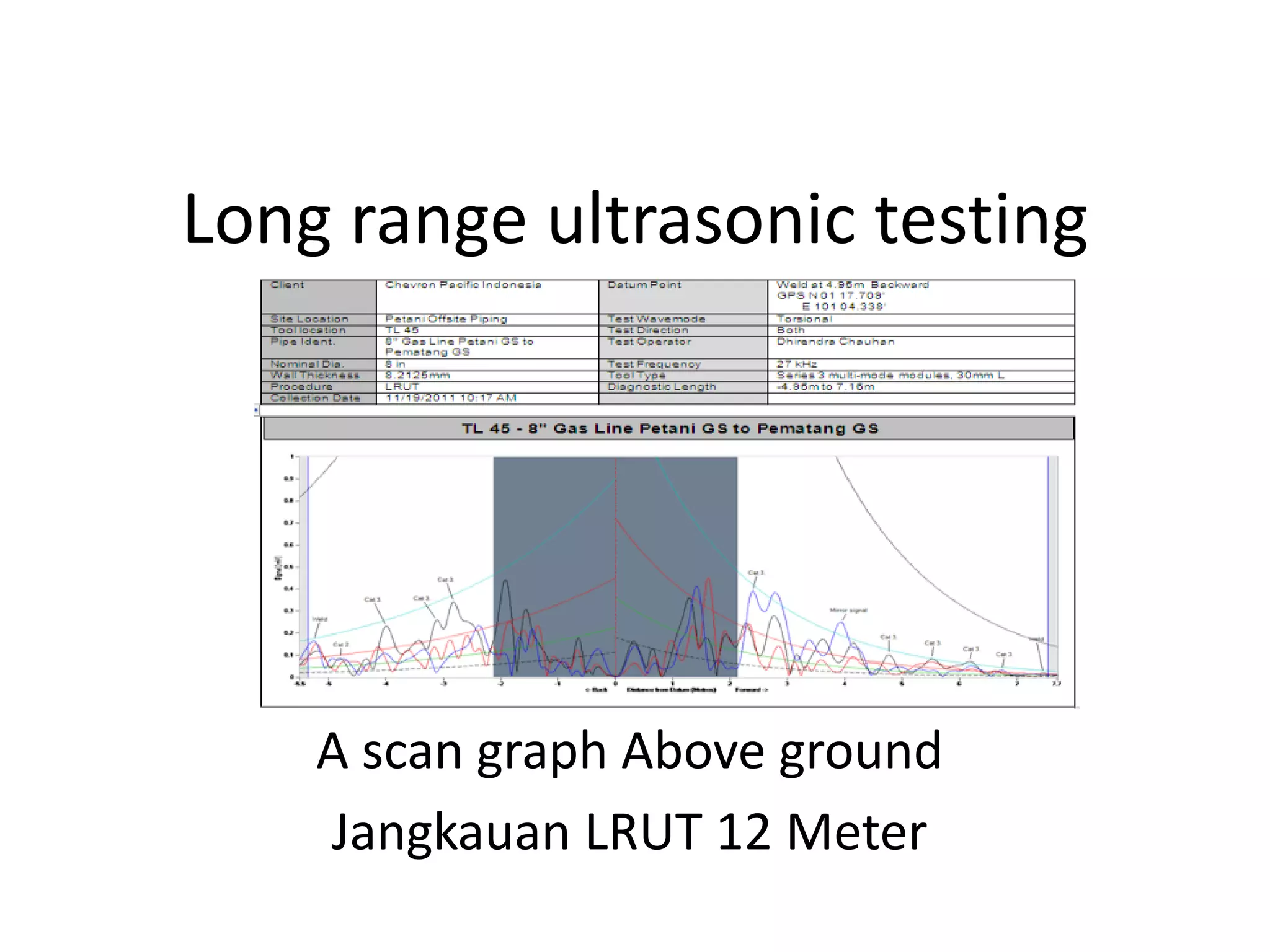 Long range ultrasonic testing
A scan graph Above ground
Jangkauan LRUT 12 Meter
 