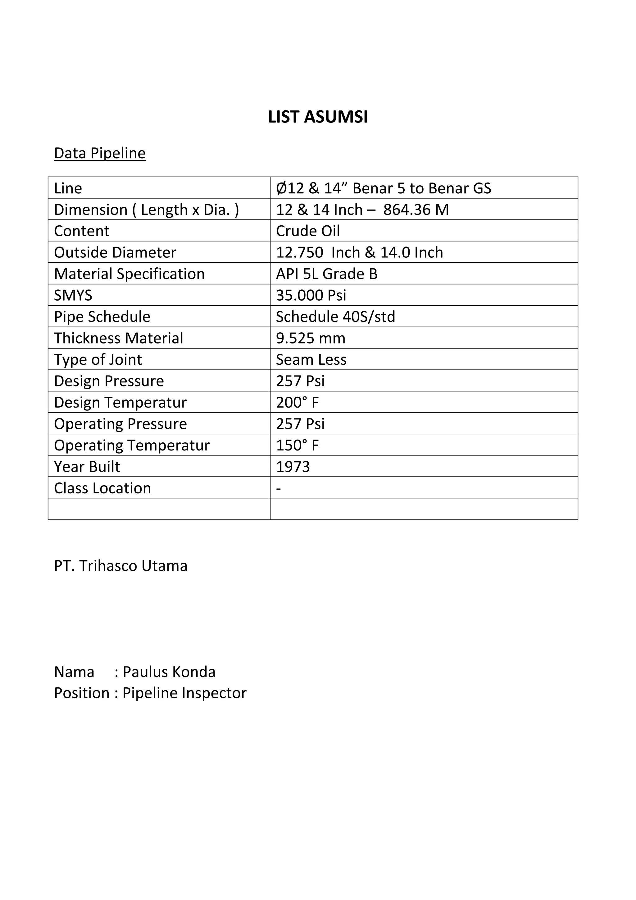 LIST ASUMSI
Data Pipeline
Line Ø12 & 14” Benar 5 to Benar GS
Dimension ( Length x Dia. ) 12 & 14 Inch – 864.36 M
Content Crude Oil
Outside Diameter 12.750 Inch & 14.0 Inch
Material Specification API 5L Grade B
SMYS 35.000 Psi
Pipe Schedule Schedule 40S/std
Thickness Material 9.525 mm
Type of Joint Seam Less
Design Pressure 257 Psi
Design Temperatur 200° F
Operating Pressure 257 Psi
Operating Temperatur 150° F
Year Built 1973
Class Location -
PT. Trihasco Utama
Nama : Paulus Konda
Position : Pipeline Inspector
 