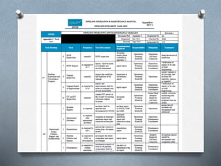 Pipeline integrity documentation | PPTX
