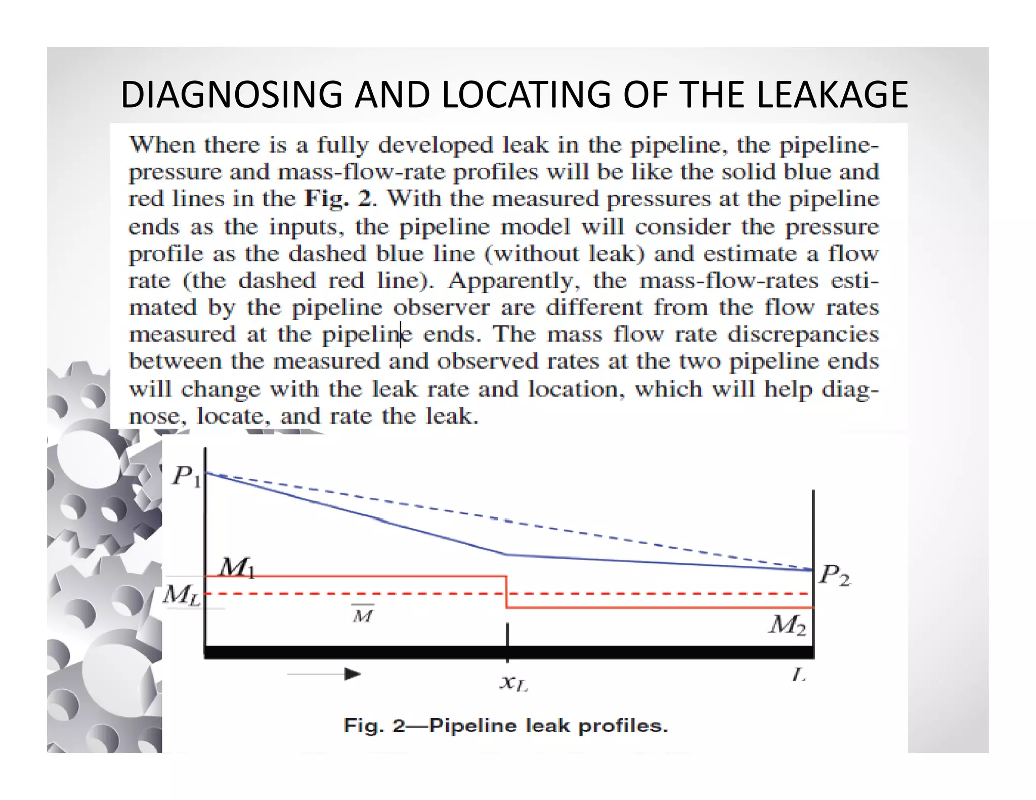 DIAGNOSING AND LOCATING OF THE LEAKAGE
 