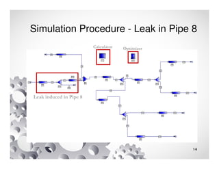 Pipeline leak detection system | PDF
