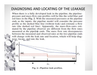 Pipeline leak detection system | PDF