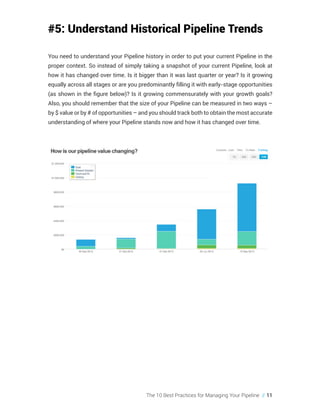 The 10 Best Practices for Managing Your Pipeline // 11
#5: Understand Historical Pipeline Trends
You need to understand your Pipeline history in order to put your current Pipeline in the
proper context. So instead of simply taking a snapshot of your current Pipeline, look at
how it has changed over time. Is it bigger than it was last quarter or year? Is it growing
equally across all stages or are you predominantly filling it with early-stage opportunities
(as shown in the figure below)? Is it growing commensurately with your growth goals?
Also, you should remember that the size of your Pipeline can be measured in two ways –
by $ value or by # of opportunities – and you should track both to obtain the most accurate
understanding of where your Pipeline stands now and how it has changed over time.
 