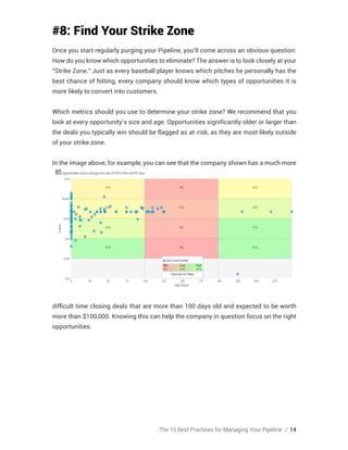 The 10 Best Practices for Managing Your Pipeline // 14
#8: Find Your Strike Zone
Once you start regularly purging your Pipeline, you’ll come across an obvious question:
How do you know which opportunities to eliminate? The answer is to look closely at your
“Strike Zone.” Just as every baseball player knows which pitches he personally has the
best chance of hitting, every company should know which types of opportunities it is
more likely to convert into customers.
Which metrics should you use to determine your strike zone? We recommend that you
look at every opportunity’s size and age. Opportunities significantly older or larger than
the deals you typically win should be flagged as at-risk, as they are most likely outside
of your strike zone.
In the image above, for example, you can see that the company shown has a much more
difficult time closing deals that are more than 100 days old and expected to be worth
more than $100,000. Knowing this can help the company in question focus on the right
opportunities.
 