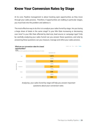 The Keys to a Healthy Pipeline // 20
Know Your Conversion Rates by Stage
At its core, Pipeline management is about tracking open opportunities as they move
through your sales process. Therefore, if opportunities are stalling in particular stages,
you must look into the problem and address it.
The most effective way to do this is to analyze your sales funnel by stage. Are you losing
a large share of deals in the same stage? Is your Win Rate increasing or decreasing
over time? Is your Win Rate affected by deal size, lead source or campaign type? Only
by carefully analyzing your sales funnel can you answer these questions, and only by
answering these questions can you measure, manage and refine your sales process.
Analyzing your sales funnel by stage will help you answer important
questions about your conversion rates.
 