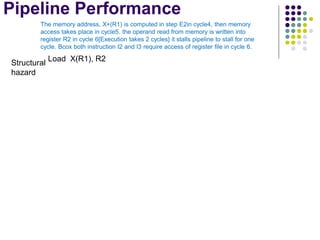 Pipeline Performance
F1
F2
F3
I1
I2 (Load)
I3
E1
M2
D1
D2
D3
W1
W2
Instruction
F4
I4
Clock c
y cle 1 2 3 4 5 6 7
Figure 8.5. Effect of a Load instruction on pipeline timing.
F5
I5 D5
Time
E2
E3 W3
E4
D4
Load X(R1), R2
Structural
hazard
The memory address, X+(R1) is computed in step E2in cycle4, then memory
access takes place in cycle5. the operand read from memory is written into
register R2 in cycle 6[Execution takes 2 cycles] it stalls pipeline to stall for one
cycle. Bcox both instruction I2 and I3 require access of register file in cycle 6.
 