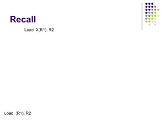 Recall
F1
F2
F3
I1
I2 (Load)
I3
E1
M2
D1
D2
D3
W1
W2
Instruction
F4
I4
Clock c
y cle 1 2 3 4 5 6 7
Figure 8.5. Effect of a Load instruction on pipeline timing.
F5
I5 D5
Time
E2
E3 W3
E4
D4
Load X(R1), R2
Load (R1), R2
 
