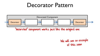 Decorated Component
Decorator Pattern
Decorator
Decorator
"decorated" component works just like the original one
 
