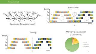 A review of Pipeline Parallel Training of Large-scale Neural Network.pdf