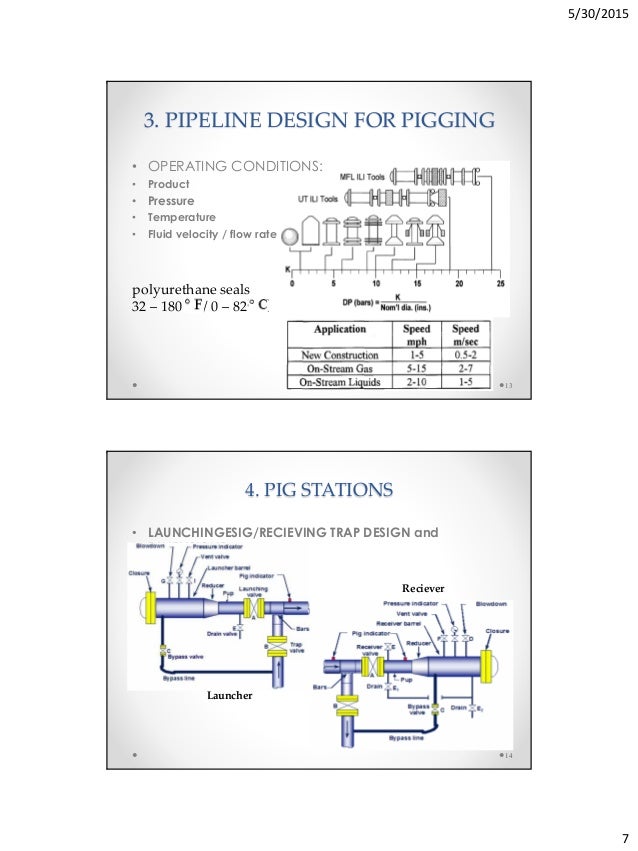 Pipeline pigging