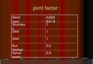 Joint factor :
Weld
type
ASME
B31.8
Seamles
s
1
ERW 1
SAW 1
But
Welled
0.6
Spiral
seam
0.8
 
