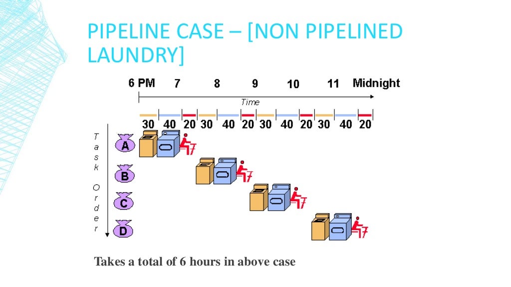 Pipeline Processing Computer Architecture Pipeline Processing Computer Architecture