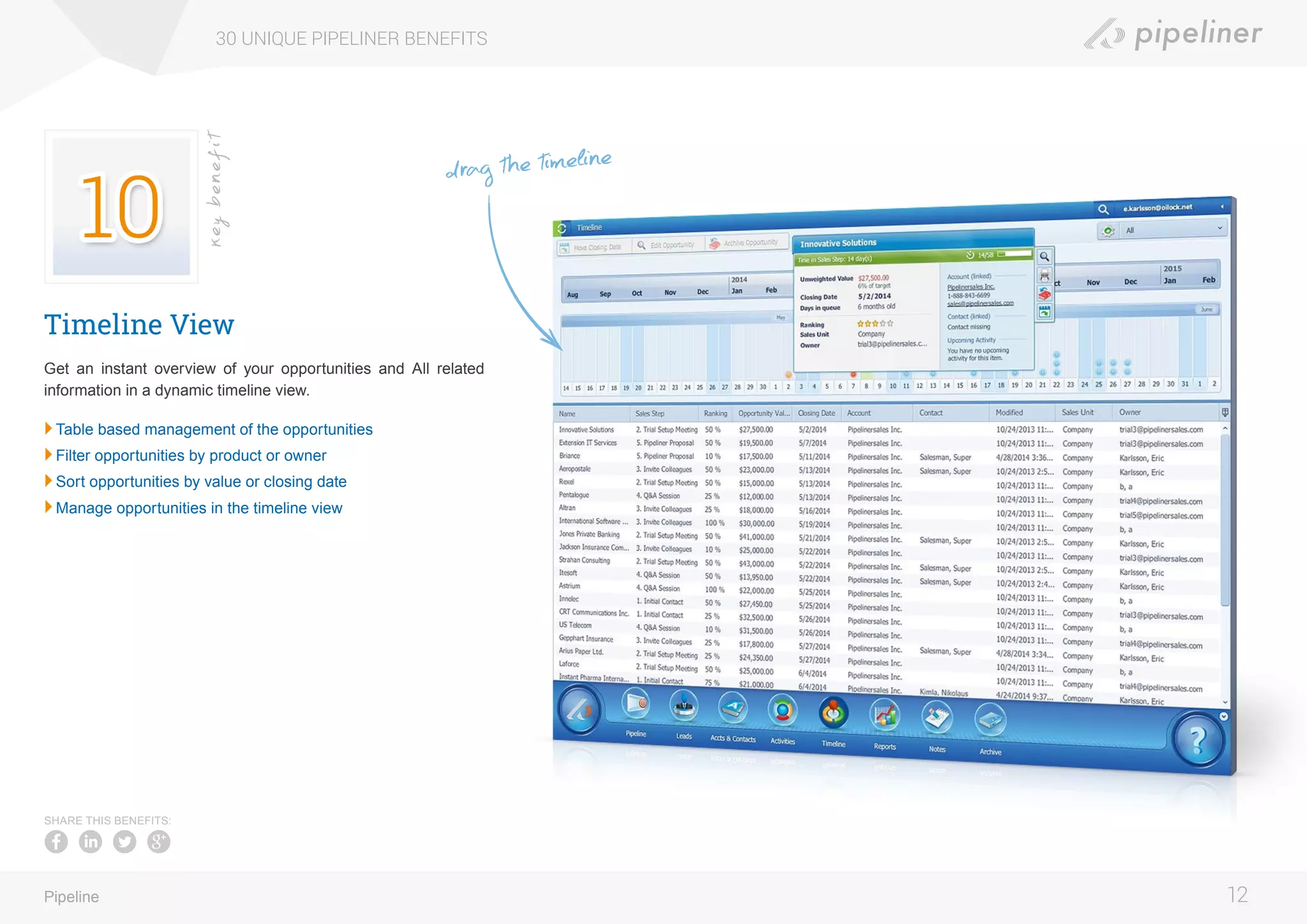 Timeline View
Get an instant overview of your opportunities and All related
information in a dynamic timeline view.
	Table based management of the opportunities
	Filter opportunities by product or owner
	Sort opportunities by value or closing date
	Manage opportunities in the timeline view
30 UNIQUE PIPELINER BENEFITS
12Pipeline
keybenefit
SHARE THIS BENEFITS:
drag the timeline
 