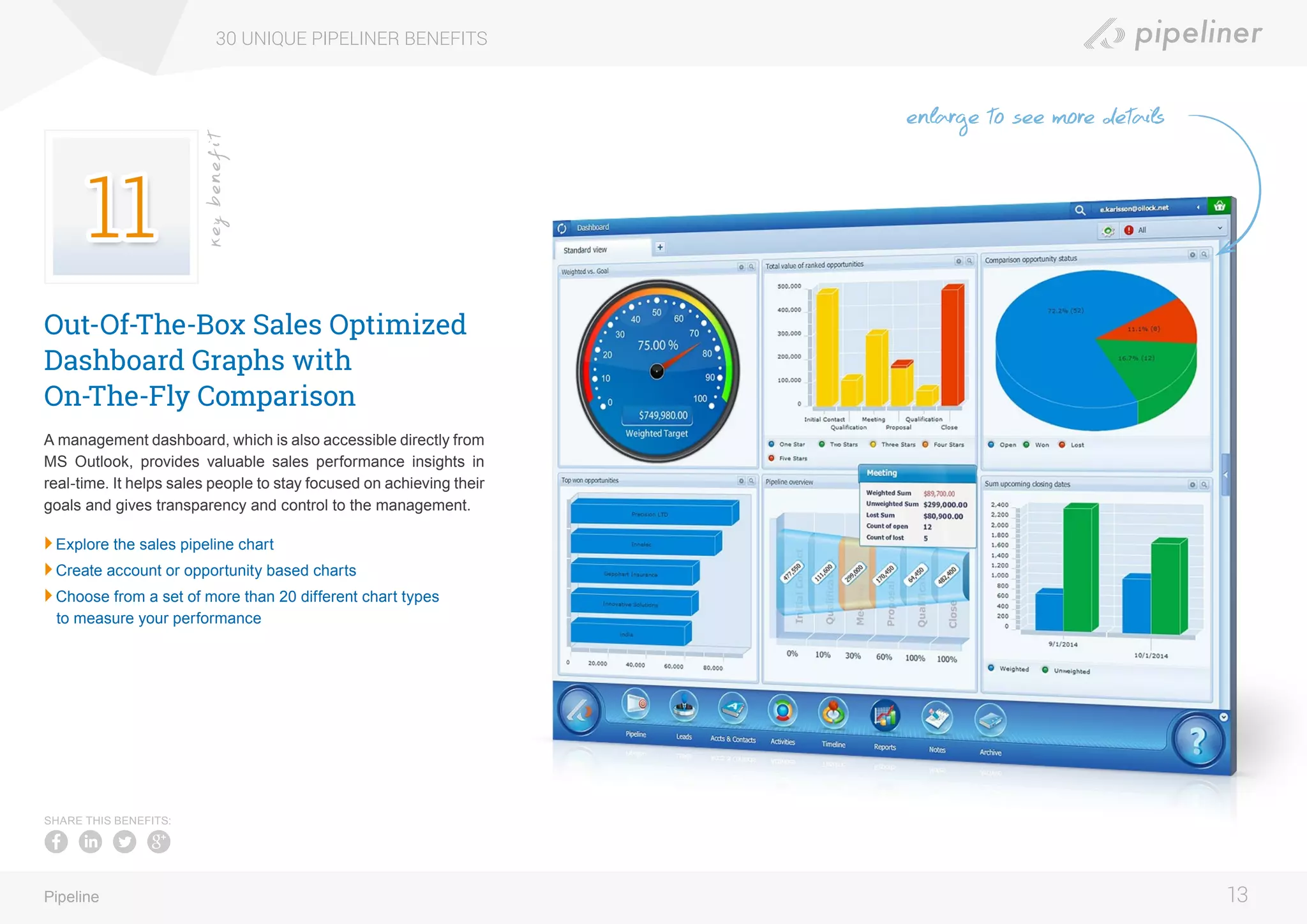 Out-Of-The-Box Sales Optimized
Dashboard Graphs with
On-The-Fly Comparison
A management dashboard, which is also accessible directly from
MS Outlook, provides valuable sales performance insights in
real-time. It helps sales people to stay focused on achieving their
goals and gives transparency and control to the management.
	Explore the sales pipeline chart
	Create account or opportunity based charts
	Choose from a set of more than 20 different chart types
to measure your performance
30 UNIQUE PIPELINER BENEFITS
13Pipeline
keybenefit
SHARE THIS BENEFITS:
enlarge to see more details
 