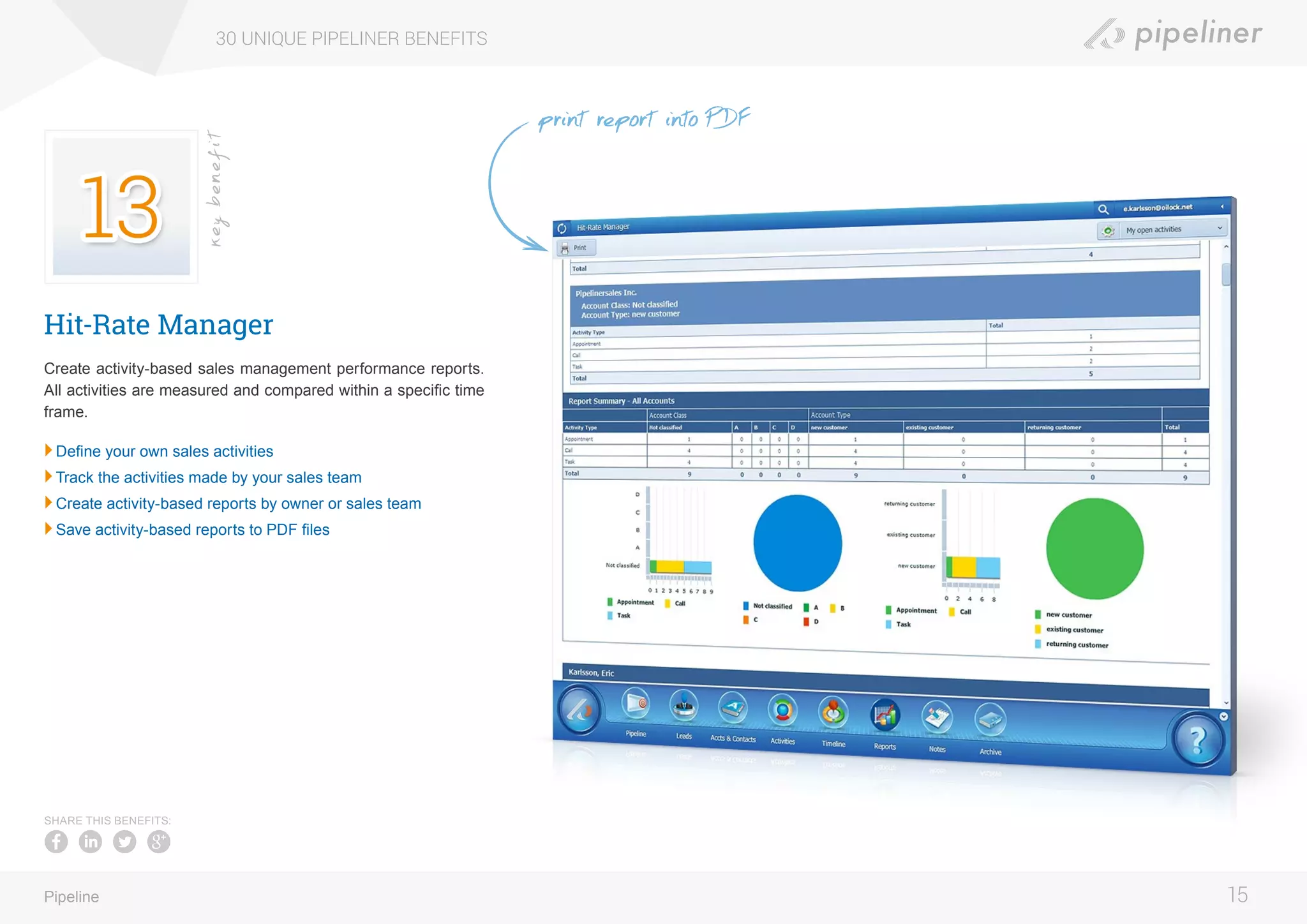 Hit-Rate Manager
Create activity-based sales management performance reports.
All activities are measured and compared within a specific time
frame.
	Define your own sales activities
	Track the activities made by your sales team
	Create activity-based reports by owner or sales team
	Save activity-based reports to PDF files
30 UNIQUE PIPELINER BENEFITS
15Pipeline
keybenefit
SHARE THIS BENEFITS:
print report into PDF
 