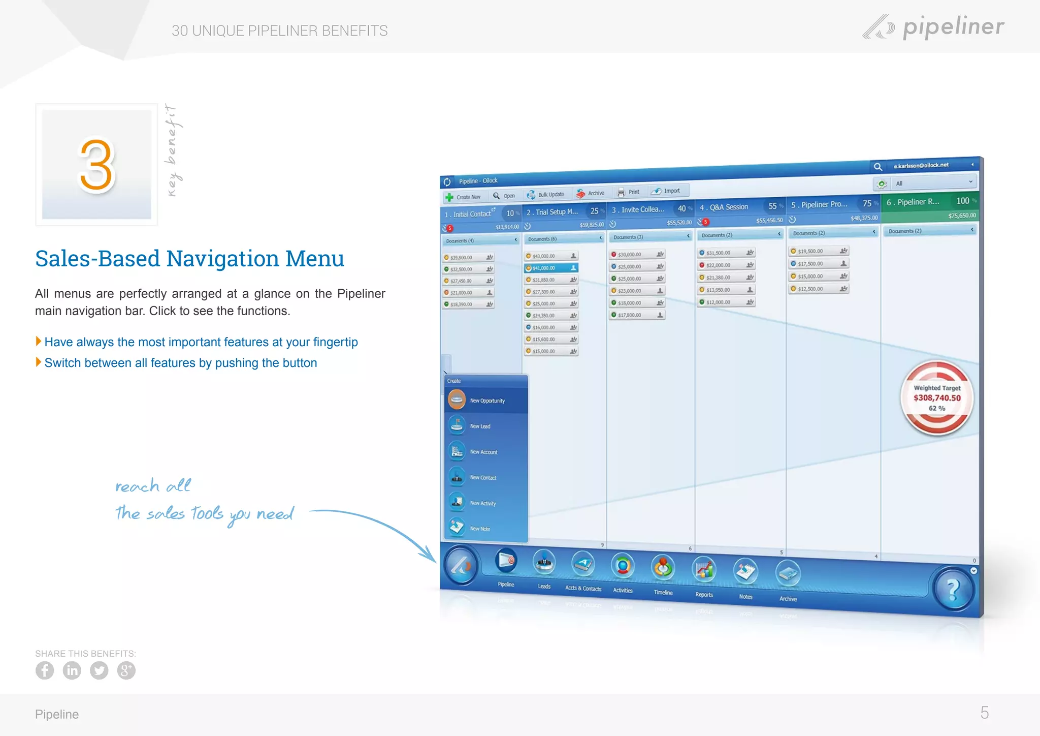 Sales-Based Navigation Menu
All menus are perfectly arranged at a glance on the Pipeliner
main navigation bar. Click to see the functions.
	Have always the most important features at your fingertip
	Switch between all features by pushing the button
30 UNIQUE PIPELINER BENEFITS
5Pipeline
keybenefit
SHARE THIS BENEFITS:
reach all
the sales tools you need
 