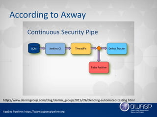 AppSec Pipeline Reference Architecture | PPT