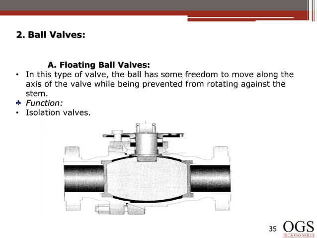 Pipe line activities To know about fabrication and modifications work ...