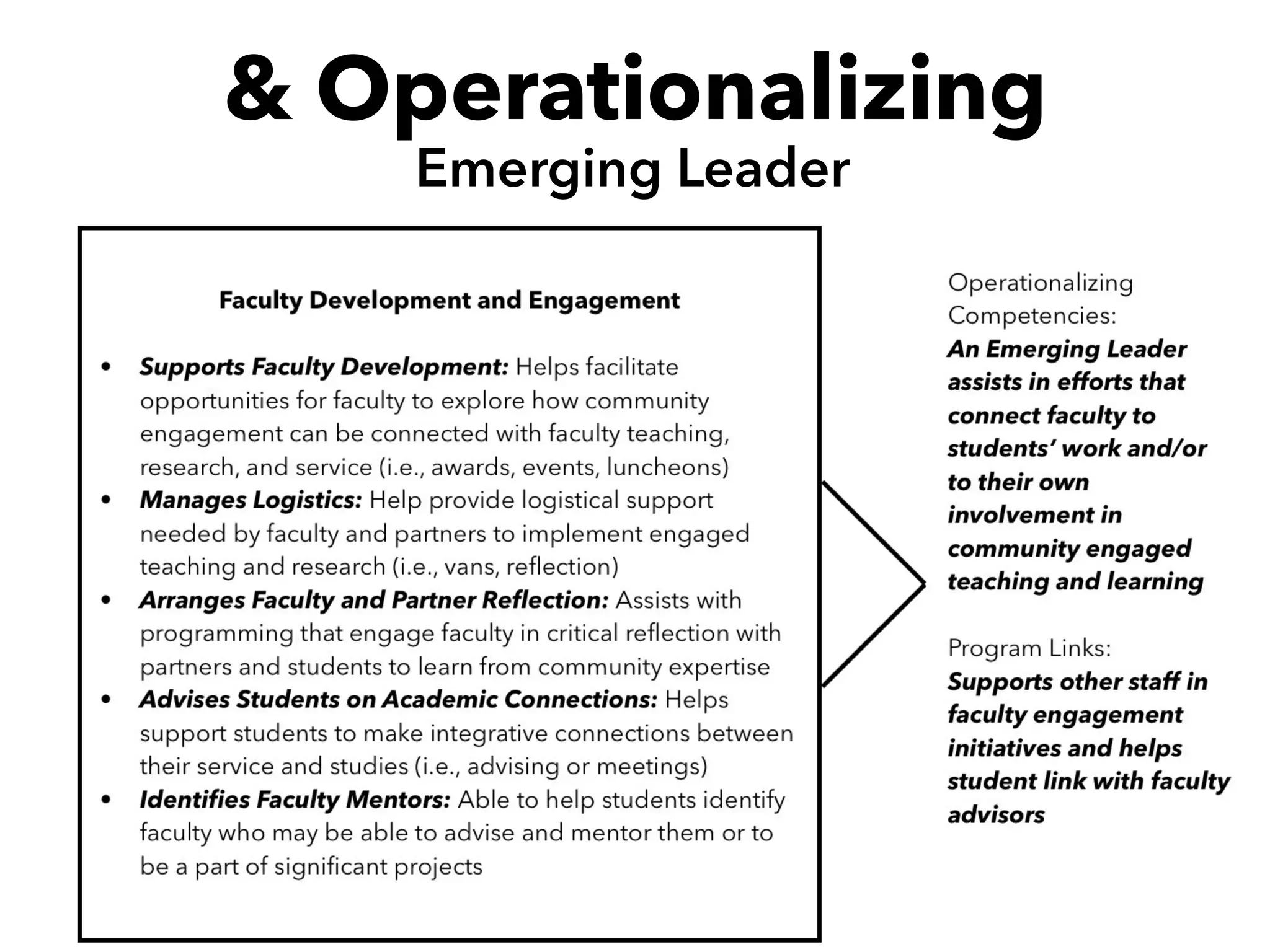& Operationalizing
Emerging Leader
 