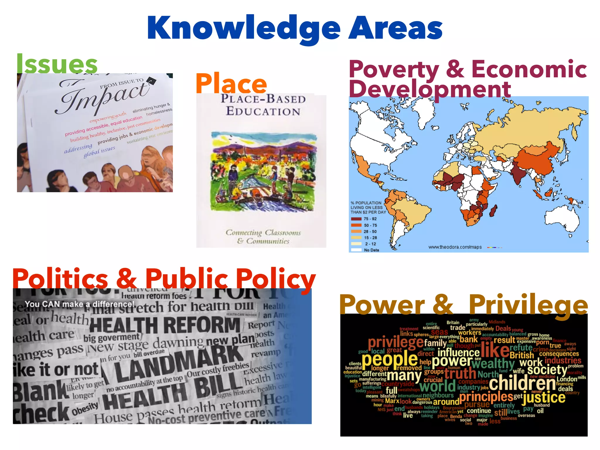 Knowledge Areas
Place
Politics & Public Policy
Power & Privilege
Poverty & Economic
Development
Issues
 