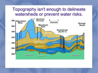 Topography isn't enough to delineate
     watersheds or prevent water risks.




.
 