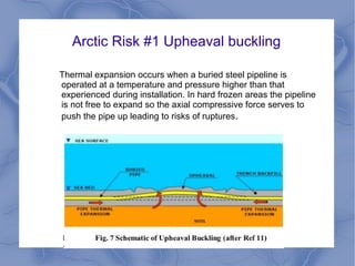 Arctic Risk #1 Upheaval buckling

Thermal expansion occurs when a buried steel pipeline is
operated at a temperature and pressure higher than that
experienced during installation. In hard frozen areas the pipeline
is not free to expand so the axial compressive force serves to
push the pipe up leading to risks of ruptures.
 