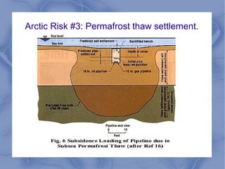 Arctic Risk #3: Permafrost thaw settlement.
 