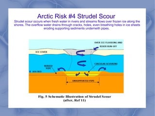 Arctic Risk #4 Strudel Scour
Strudel scour occurs when fresh water in rivers and streams flows over frozen ice along the
shores. The overflow water drains through cracks, holes, even breathing holes in ice sheets
                     eroding supporting sediments underneith pipes.
 