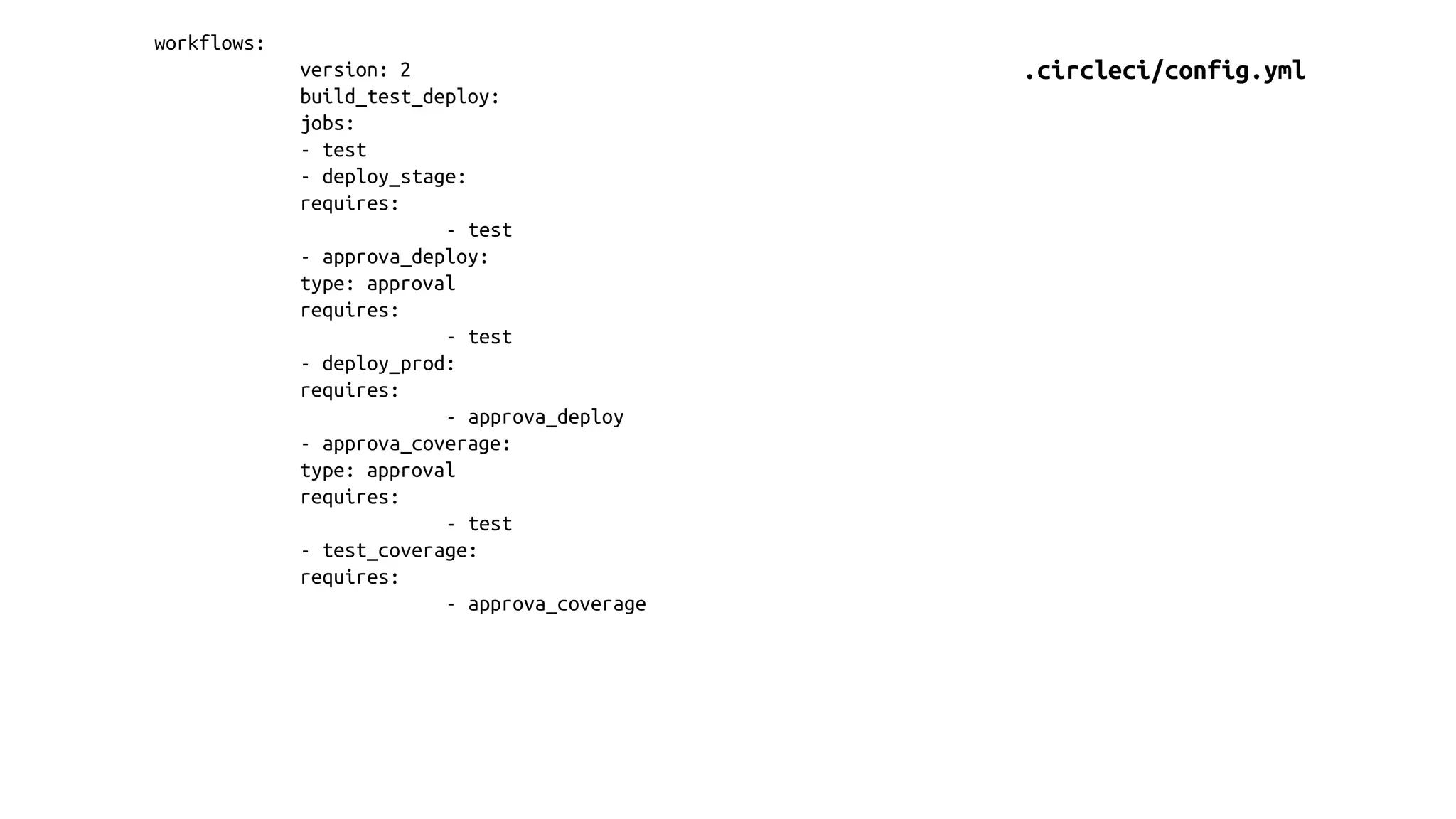 workflows:
version: 2
build_test_deploy:
jobs:
- test
- deploy_stage:
requires:
- test
- approva_deploy:
type: approval
requires:
- test
- deploy_prod:
requires:
- approva_deploy
- approva_coverage:
type: approval
requires:
- test
- test_coverage:
requires:
- approva_coverage
.circleci/config.yml
 
