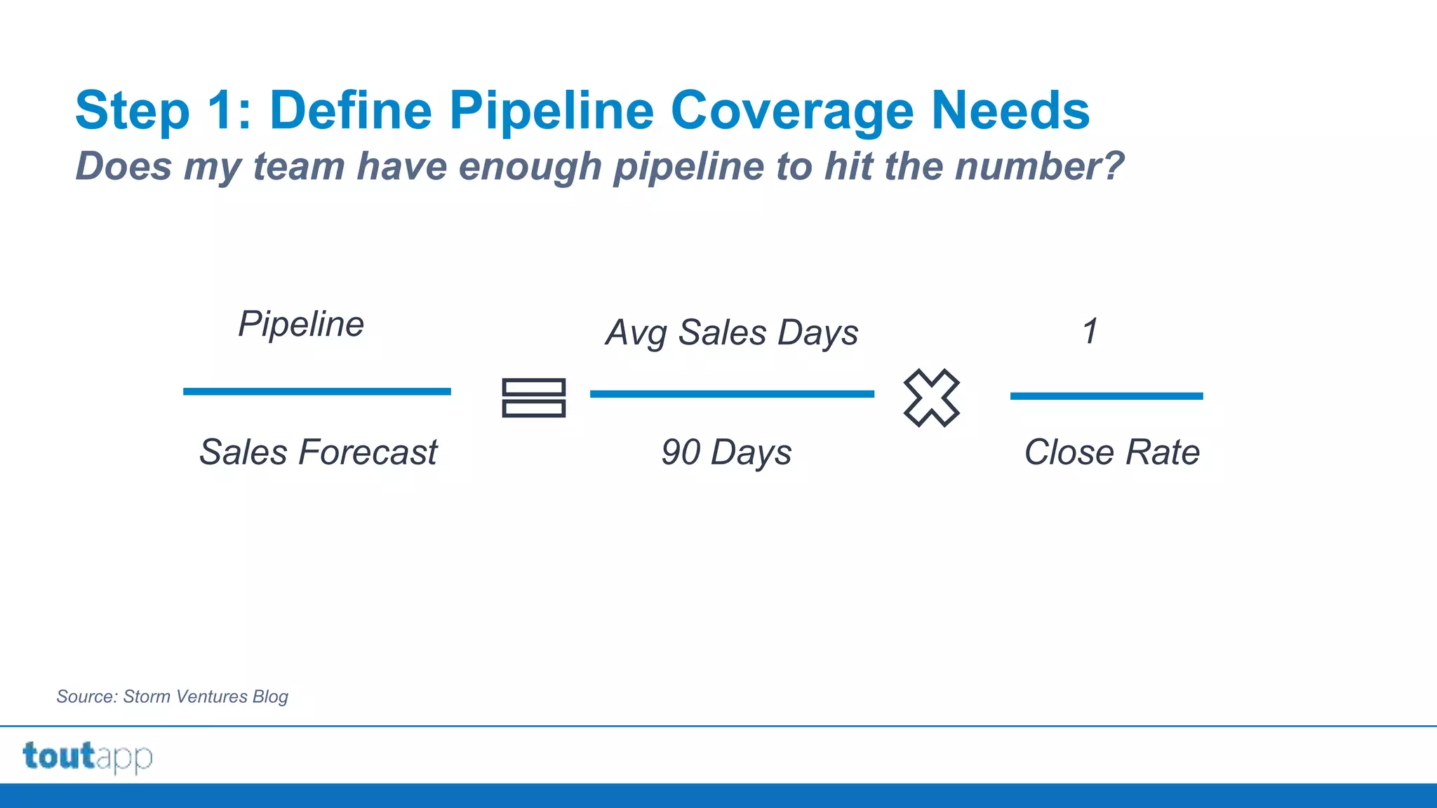 @AA_ISP | @ToutApp
Pipeline
Step 1: Define Pipeline Coverage Needs
Does my team have enough pipeline to hit the number?
Sales Forecast 90 Days
Avg Sales Days
Close Rate
1
Source: Storm Ventures Blog
x
 