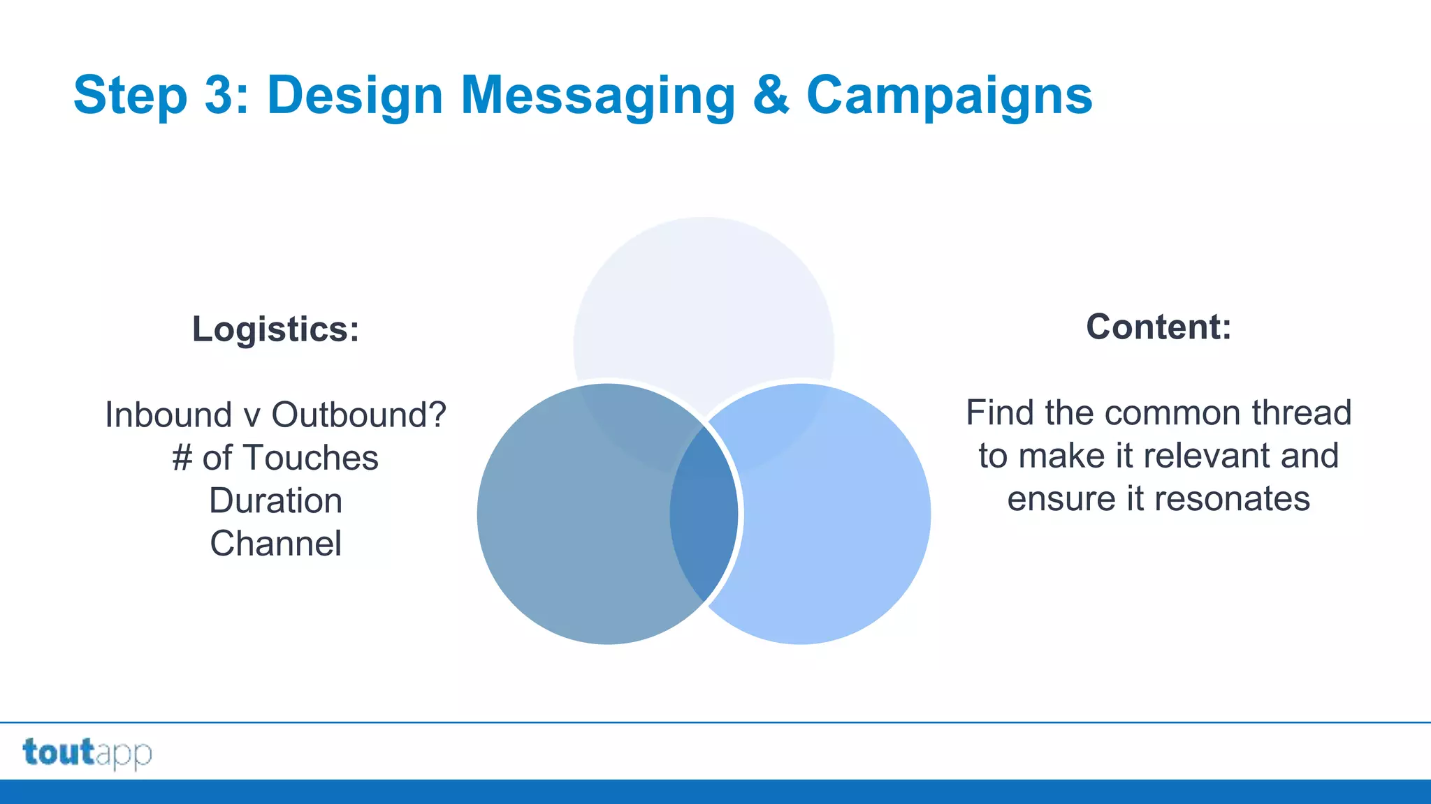 @AA_ISP | @ToutApp
Step 3: Design Messaging & Campaigns
Logistics:
Inbound v Outbound?
# of Touches
Duration
Channel
Content:
Find the common thread
to make it relevant and
ensure it resonates
x
 