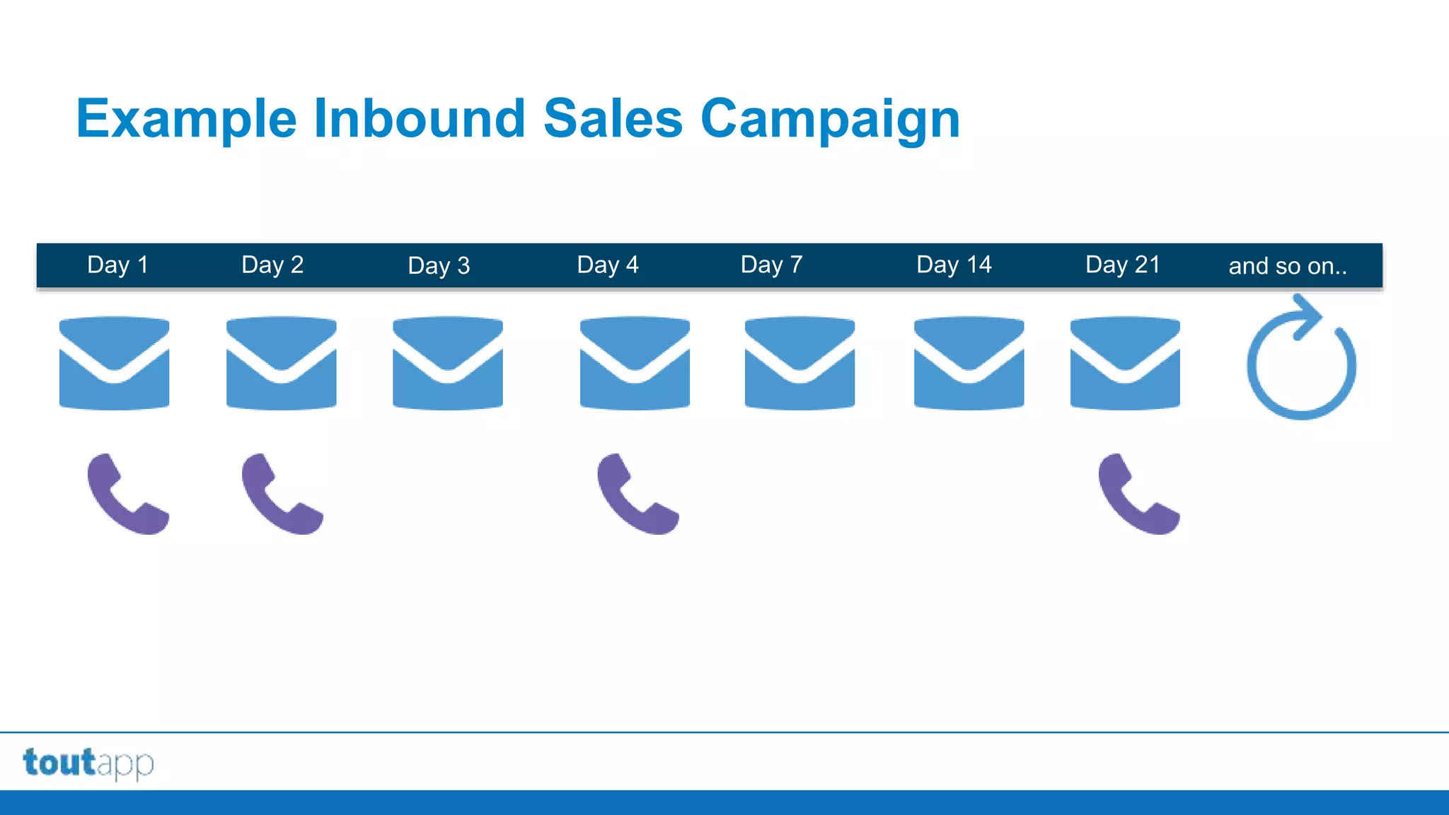 @AA_ISP | @ToutApp
Example Inbound Sales Campaign
Day 1 Day 2 Day 3 Day 4 Day 7 Day 14 Day 21 and so on..
 