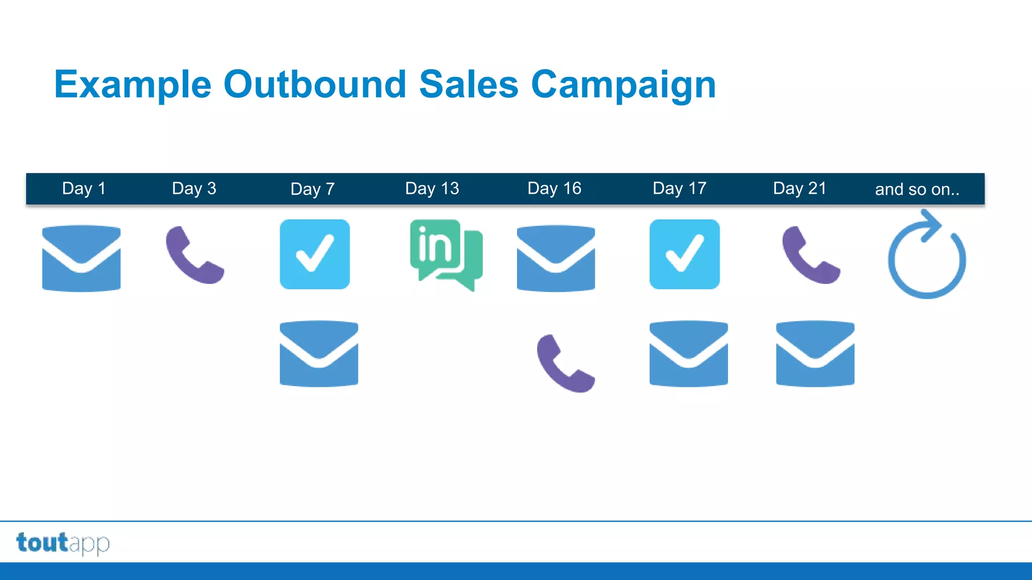 @AA_ISP | @ToutApp
Example Outbound Sales Campaign
Day 1 Day 3 Day 7 Day 13 Day 16 Day 17 Day 21 and so on..
 