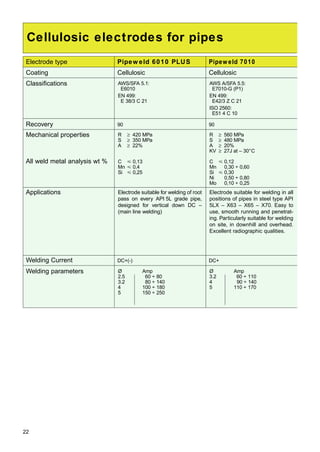 Pipelines Welding Handbook ESAB.pdf