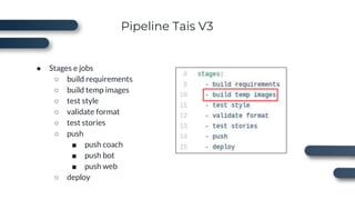 Pipeline Tais V3
● Stages e jobs
○ build requirements
○ build temp images
○ test style
○ validate format
○ test stories
○ push
■ push coach
■ push bot
■ push web
○ deploy
 