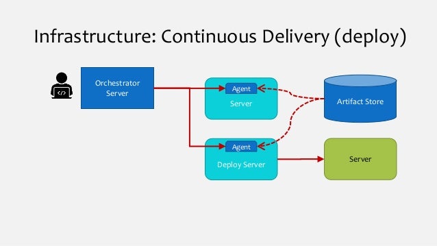 Pipeline your pipelines!