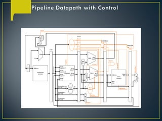 Performance Enhancement with Pipelining | PPT