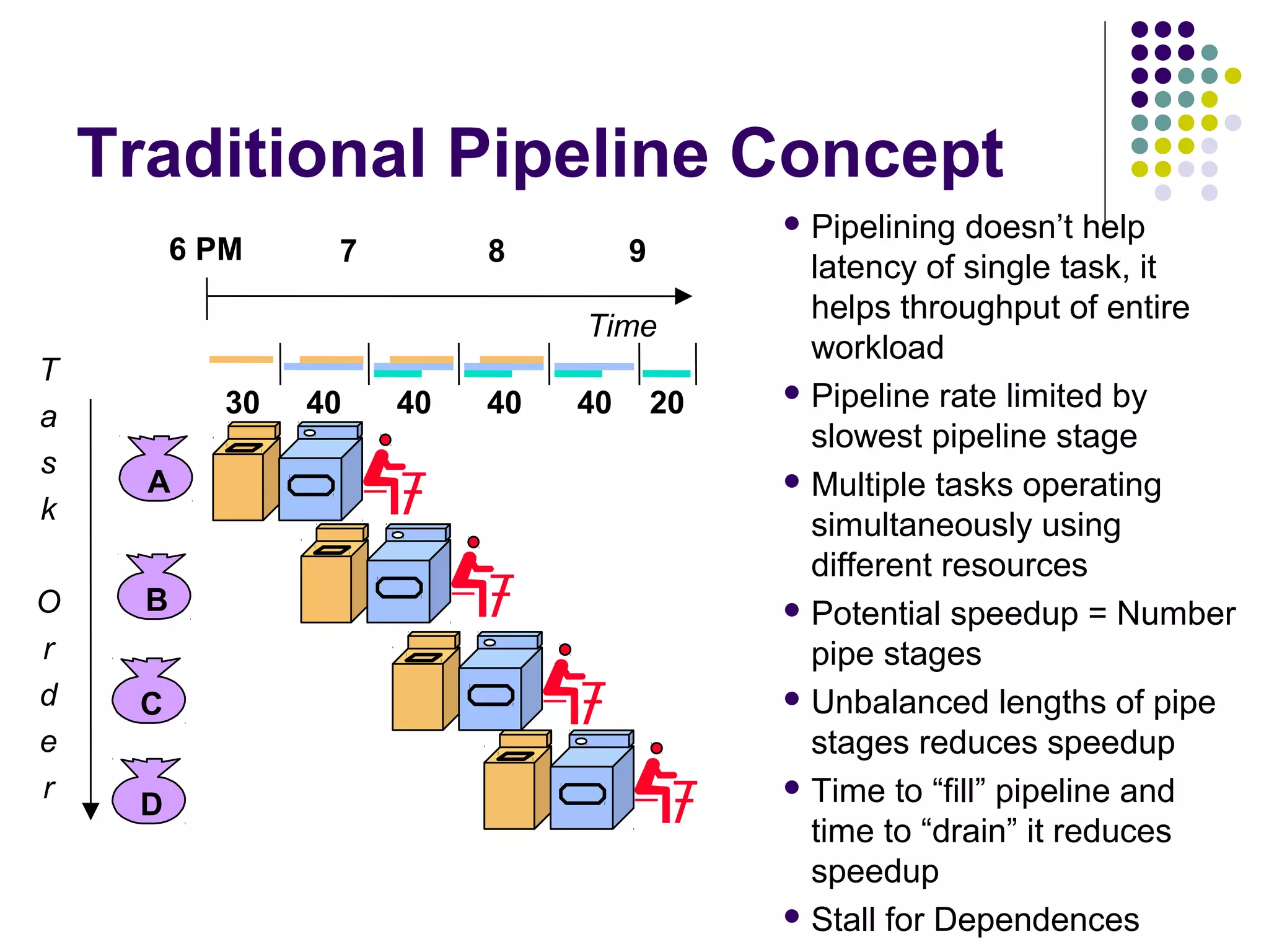 Traditional Pipeline Concept
 Pipelining doesn’t help
latency of single task, it
helps throughput of entire
workload
 Pipeline rate limited by
slowest pipeline stage
 Multiple tasks operating
simultaneously using
different resources
 Potential speedup = Number
pipe stages
 Unbalanced lengths of pipe
stages reduces speedup
 Time to “fill” pipeline and
time to “drain” it reduces
speedup
 Stall for Dependences
A
B
C
D
6 PM 7 8 9
T
a
s
k
O
r
d
e
r
Time
30 40 40 40 40 20
 